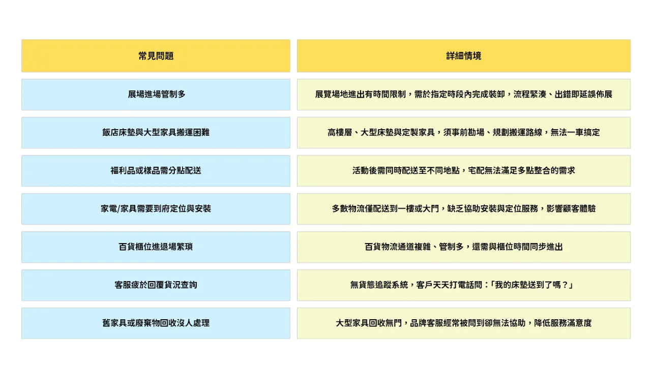 家具物流 7 大常見痛點，你遇過幾個？