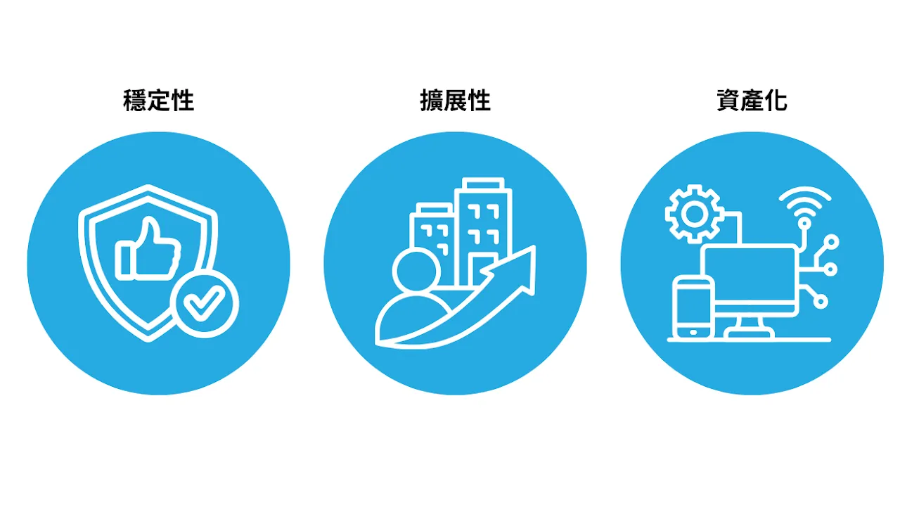 缺工時代的生存法則：建立營運流程的「可持續性」