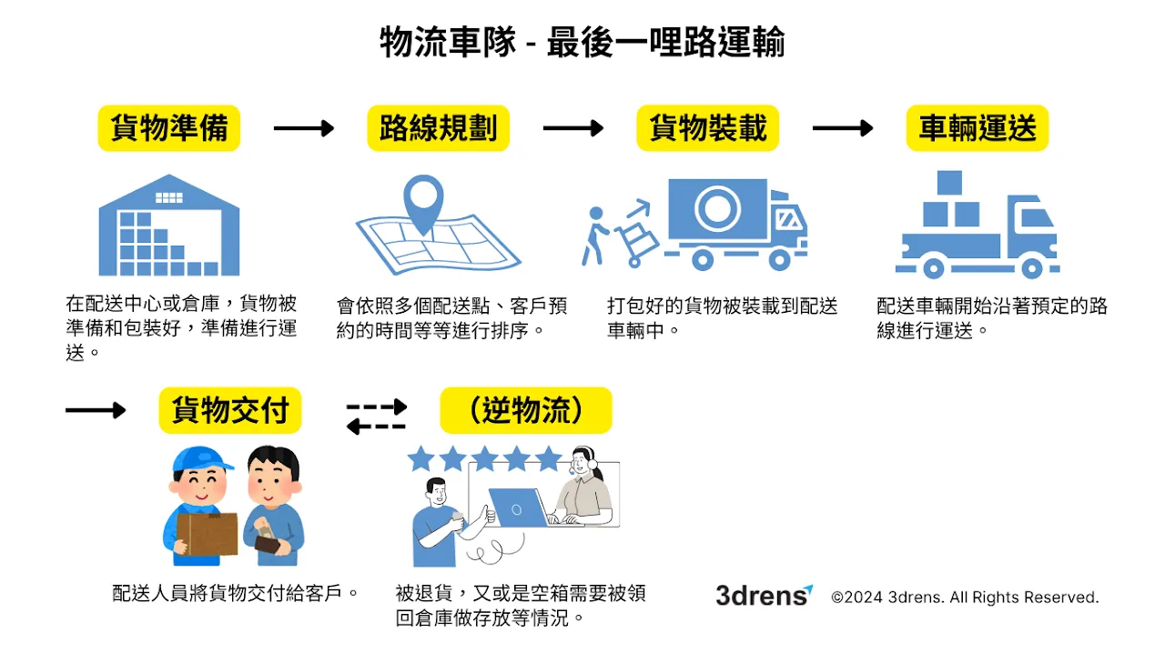 借鏡國際潮流趨勢，臺灣物流業者能如何進行永續革新？