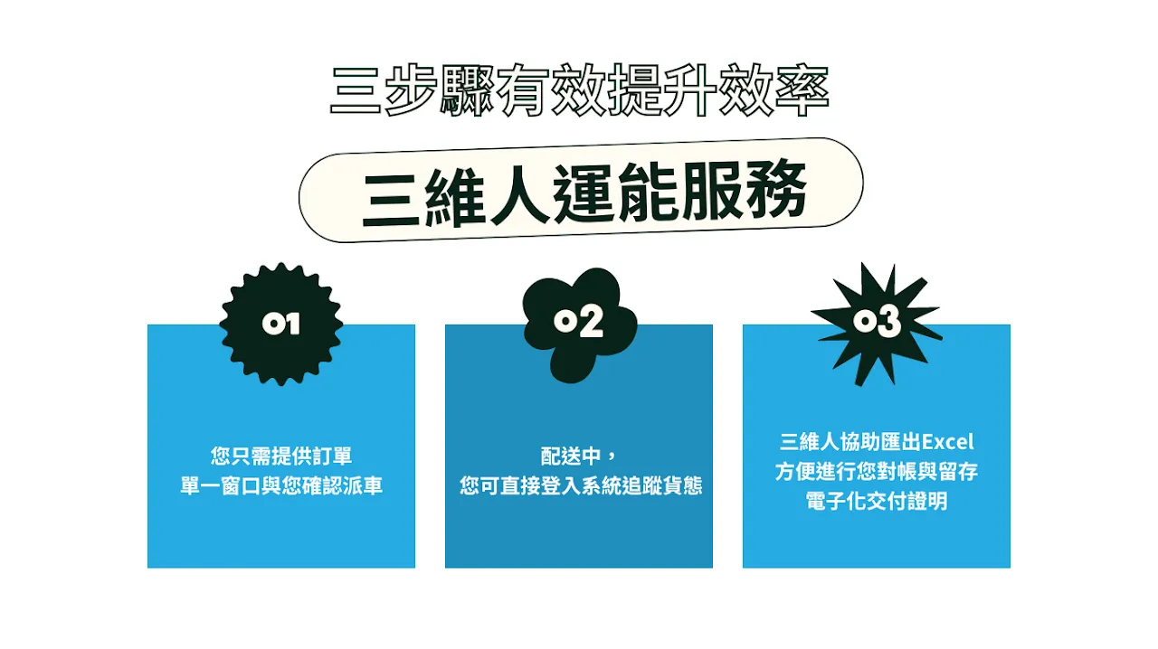 三維人運能服務-大型貨物配送服務